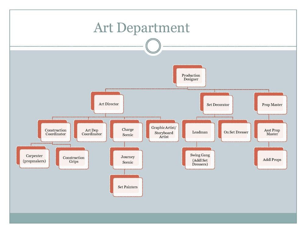 What is a Prop Master Art Department